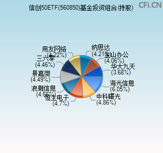 560850基金投资组合(持股)图