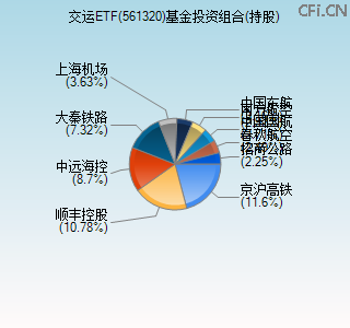 561320基金投资组合(持股)图