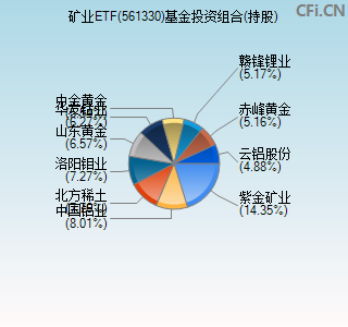 561330基金投资组合(持股)图