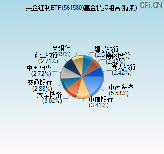 561580基金投资组合(持股)图