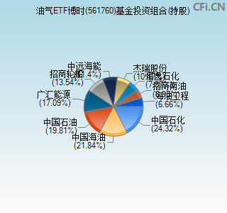 561760基金投资组合(持股)图