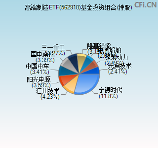 562910基金投资组合(持股)图