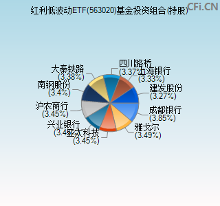 563020基金投资组合(持股)图