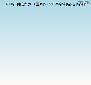 563590基金投资组合(持股)图