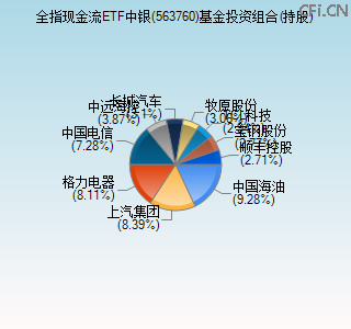 563760基金投资组合(持股)图