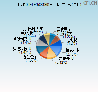 588190基金投资组合(持股)图