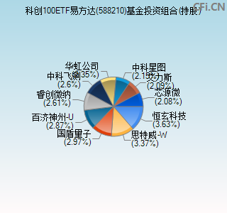 588210基金投资组合(持股)图