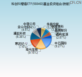 588460基金投资组合(持股)图