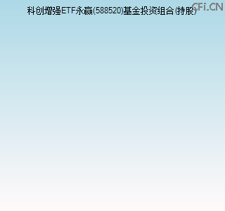 588520基金投资组合(持股)图