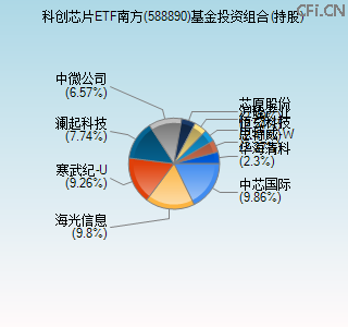 588890基金投资组合(持股)图