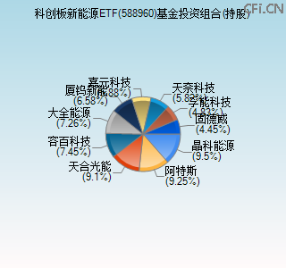 588960基金投资组合(持股)图