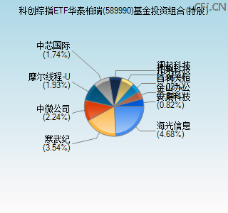 589990基金投资组合(持股)图
