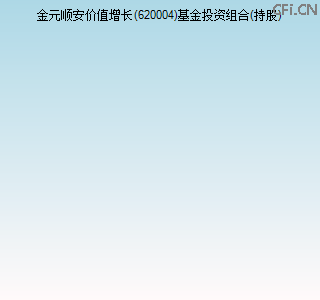 620004基金投资组合(持股)图
