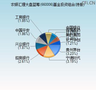 660006基金投资组合(持股)图