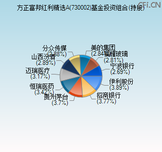 730002基金投资组合(持股)图