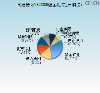 852389基金投资组合(持股)图