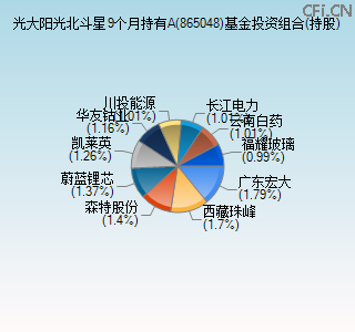 865048基金投资组合(持股)图