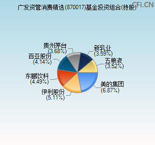 870017基金投资组合(持股)图