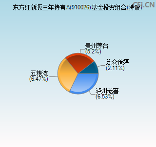 910026基金投资组合(持股)图