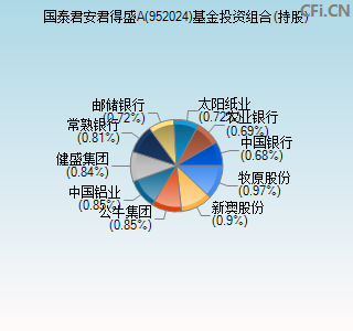 952024基金投资组合(持股)图