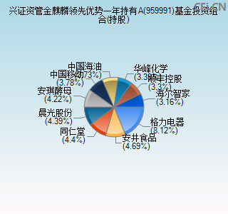 959991基金投资组合(持股)图