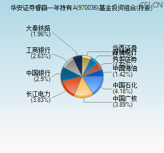 970036基金投资组合(持股)图