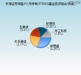 970083基金投资组合(持股)图