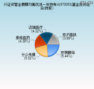 970093基金投资组合(持股)图