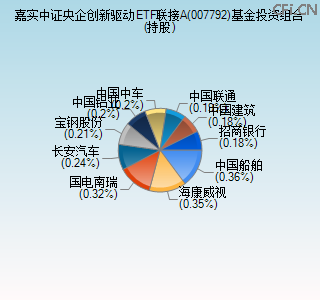 007792基金投资组合(持股)图 007792基金投资组合(持股)图