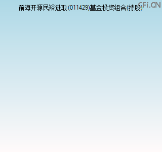 011429基金投资组合(持股)图 011429基金投资组合(持股)图