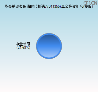 011355基金投资组合(持股)图 011355基金投资组合(持股)图