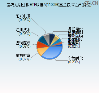 110026基金投资组合(持股)图