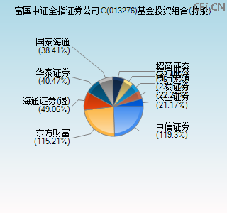 013276基金投资组合(持股)图 013276基金投资组合(持股)图