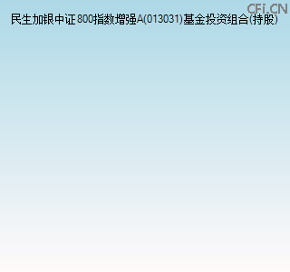 013031基金投资组合(持股)图 013031基金投资组合(持股)图