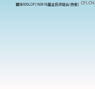 160616基金投资组合(持股)图 160616基金投资组合(持股)图