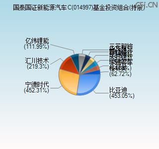 014997基金投资组合(持股)图 014997基金投资组合(持股)图