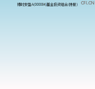 000084基金投资组合(持股)图 000084基金投资组合(持股)图