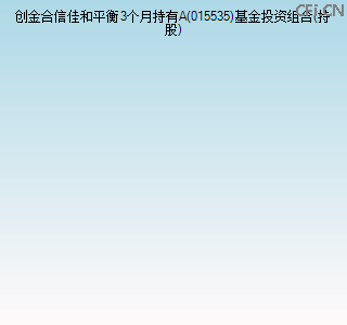 015535基金投资组合(持股)图 015535基金投资组合(持股)图