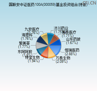 000059基金投资组合(持股)图