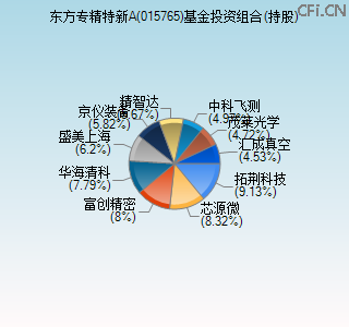 015765基金投资组合(持股)图 015765基金投资组合(持股)图