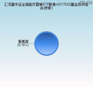 017632基金投资组合(持股)图 017632基金投资组合(持股)图