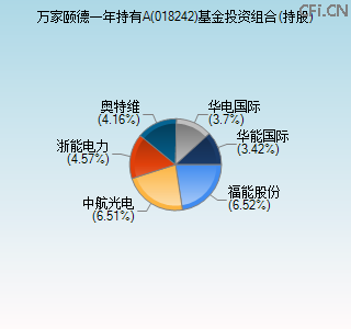 018242基金投资组合(持股)图 018242基金投资组合(持股)图