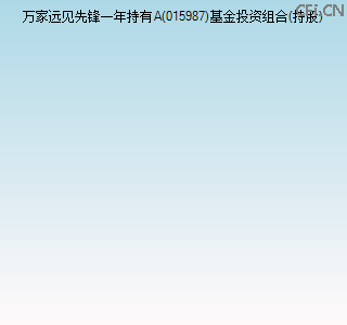 015987基金投资组合(持股)图 015987基金投资组合(持股)图