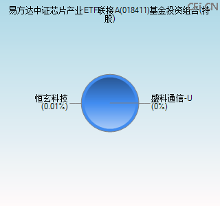 018411基金投资组合(持股)图 018411基金投资组合(持股)图