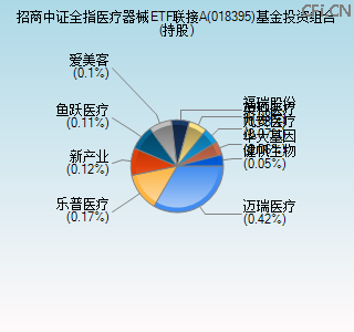 018395基金投资组合(持股)图 018395基金投资组合(持股)图