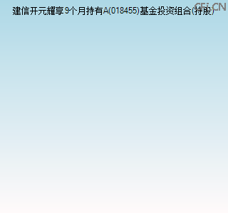 018455基金投资组合(持股)图 018455基金投资组合(持股)图