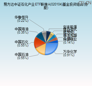 020104基金投资组合(持股)图 020104基金投资组合(持股)图