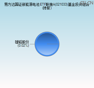021033基金投资组合(持股)图 021033基金投资组合(持股)图