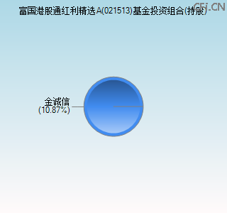 021513基金投资组合(持股)图 021513基金投资组合(持股)图