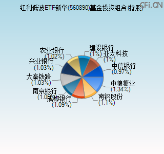 560890基金投资组合(持股)图 560890基金投资组合(持股)图